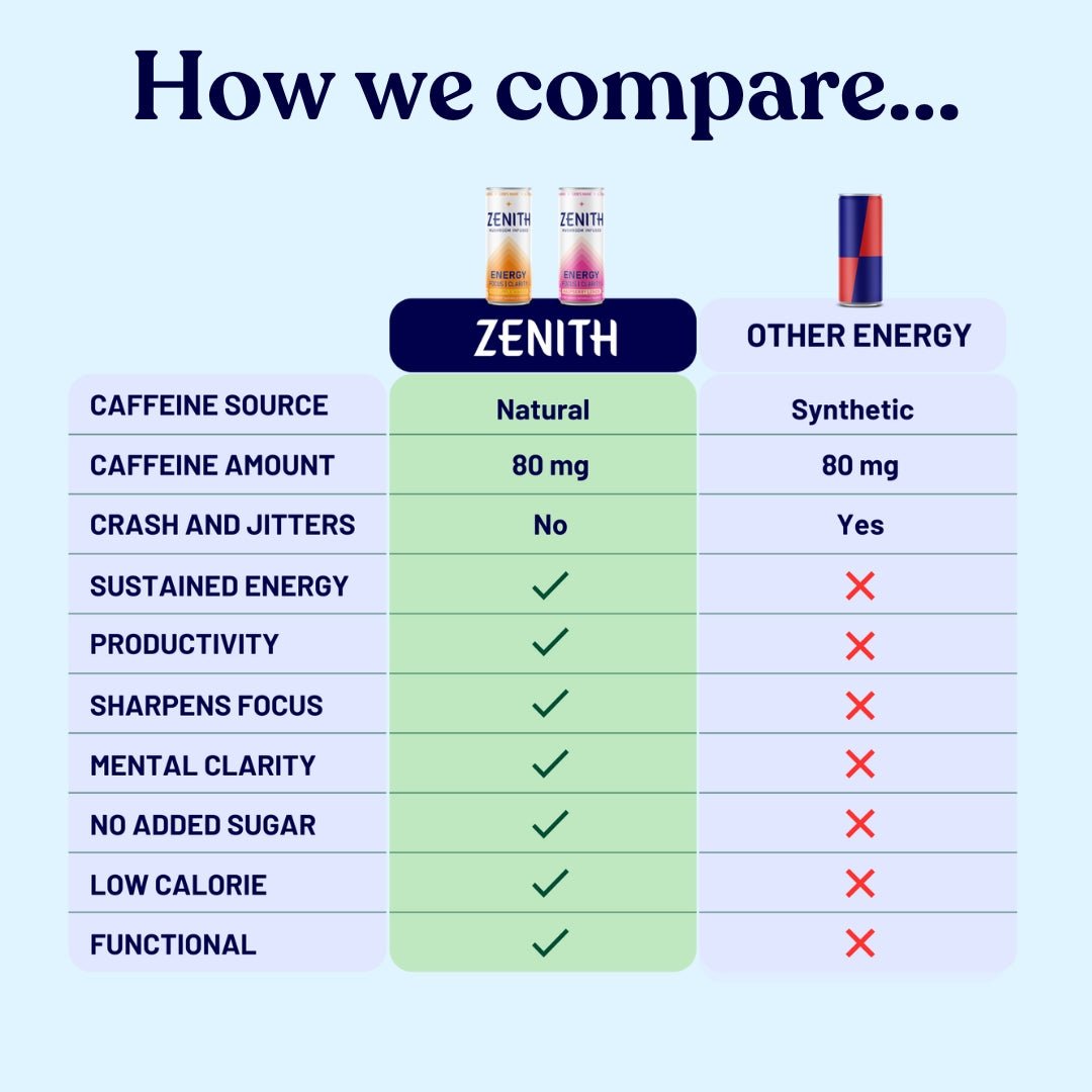 Mixed Pack Natural Energy - Zenith drinks